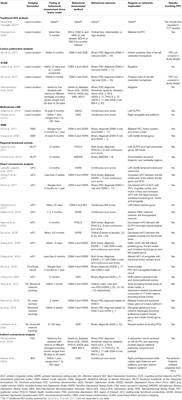 Neural Substrates of Poststroke Depression: Current Opinions and Methodology Trends